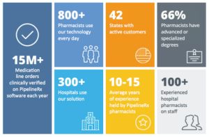 free your pharmacists - benefits of telepharmacy - proven